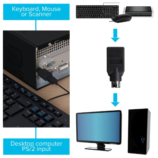 USB PS/2 PS2 Male to USB A Female Converter Adapter