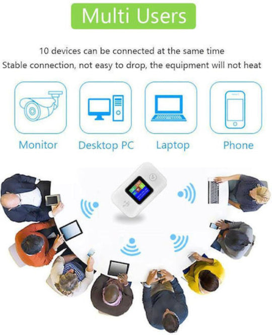 Portable 4G LTE WiFi Router Hotspot MF688 300Mbps with 3000mAh Battery